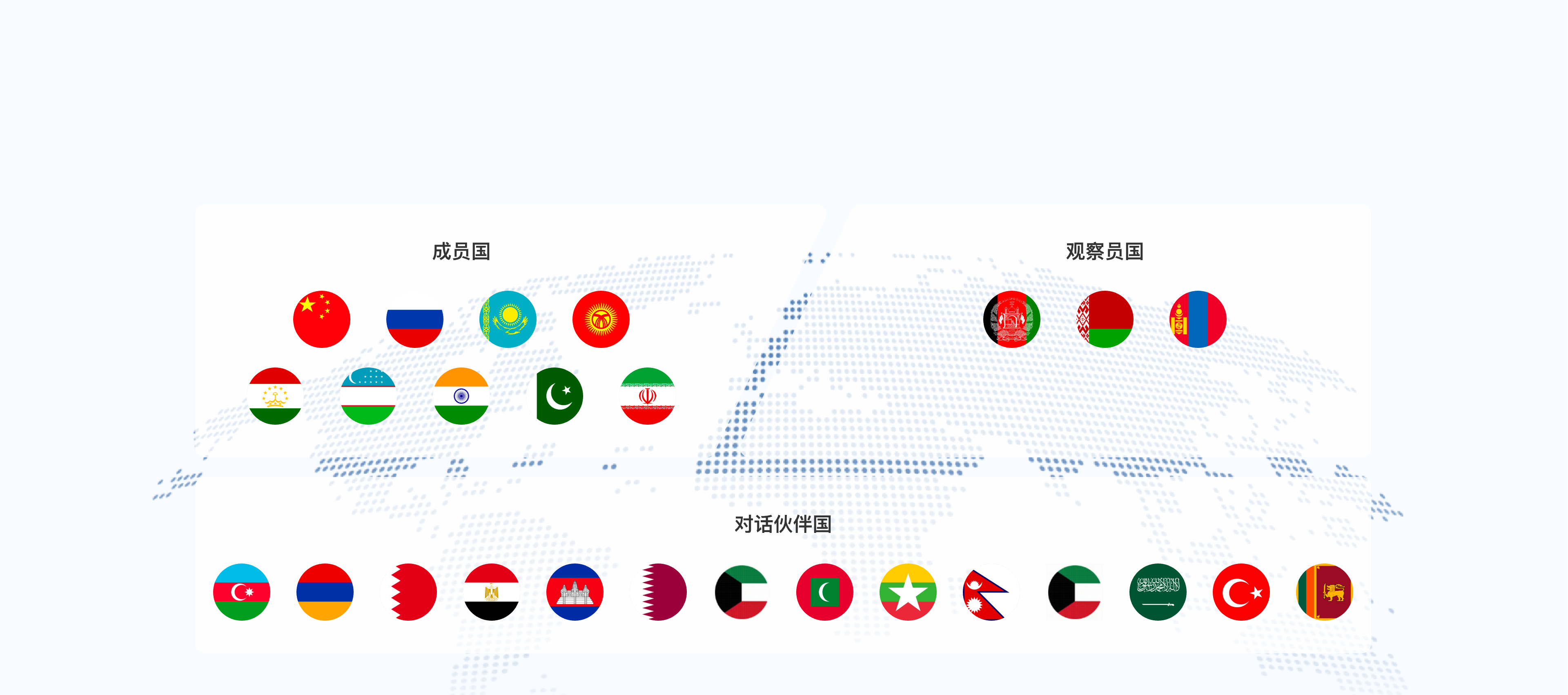 上合成员国介绍